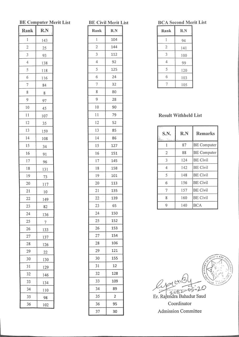Entrance Result 2082 ( BE Computer, BE Civil & BCA)